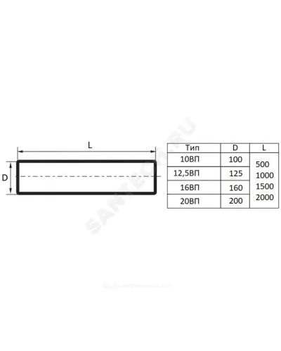 Воздуховод круглый D125 L=1500мм пластик Эра 12,5ВП1,5