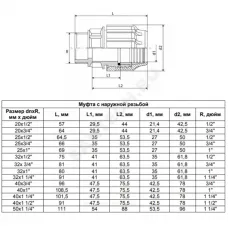 Муфта компрессионная ПЭ Дн 20х1/2" НР ТПК-АКВА 50030020
