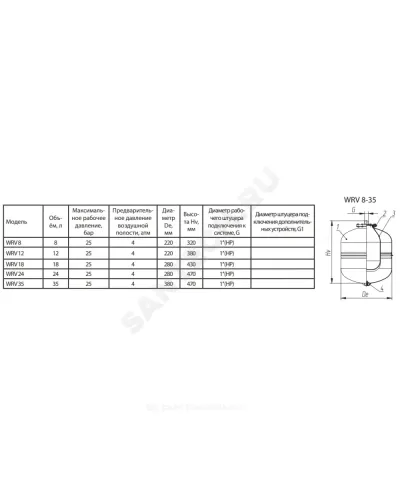 Бак расширительный мембранный 12 л 25 бар 1 НР WRV Wester 2-14-0302