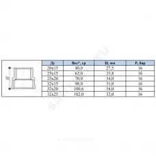 Муфта латунь никель переходная Ду 20х15 (3/4"х1/2") ВР/ВР SantechSystems