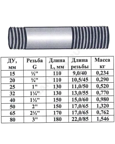 Сгон сталь оц Ду 65 L=170мм б/комплекта ГОСТ 8969-75 КАЗ