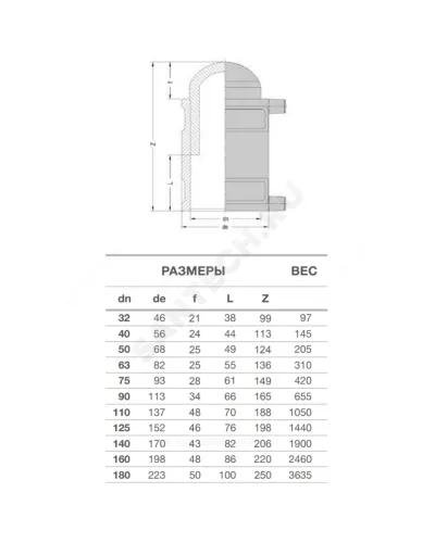 Заглушка электросварная ПЭ100 Дн 110 Ру16 SDR11 EUROSTANDARD 2136160110