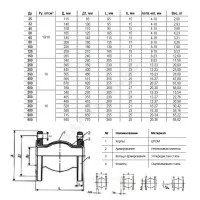 Компенсатор резиновый антивибрационный EPDM Ду 150 Ру10/16 фл L=180мм Benarmo сжатие/растяжение 20 мм/12 мм