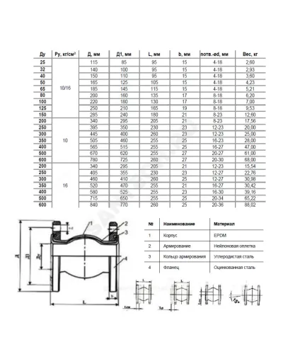 Компенсатор резиновый антивибрационный EPDM Ду 50 Ру10/16 фл L=105мм Benarmo сжатие/растяжение 10 мм/6 мм