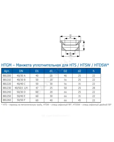 Манжета резина HTGM Дн 40х50 Ostendorf 881230