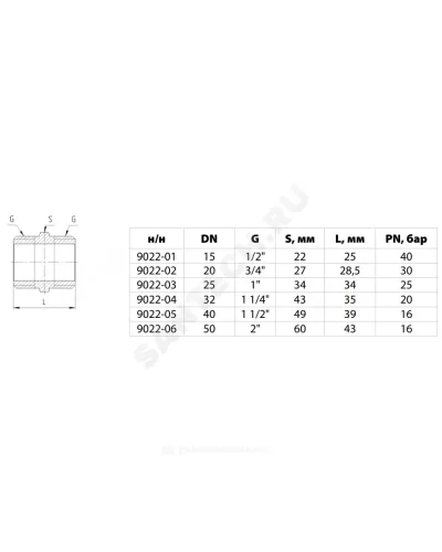 Ниппель латунь никель Ду 15 (1/2) НР 9022 ГОСТ 32585-2013 Aquasfera 9022-01
