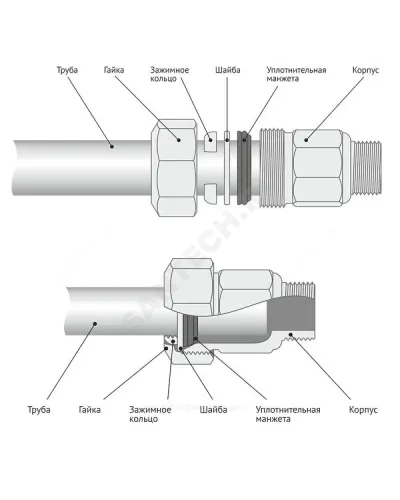 Муфта сталь оц Ду 50 2 НР/обжим Дн 56,4-58,0 SantechSystems