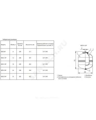 Бак расширительный мембранный для отопления 12 л 12 бар 3/4 НР WDV Premium Wester 0-14-0360