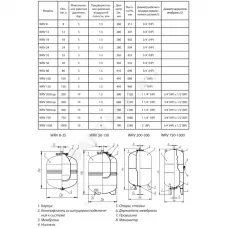 Бак расширительный мембранный для отопления 100 л 5 бар 1" НР WRV Wester 0-14-0140