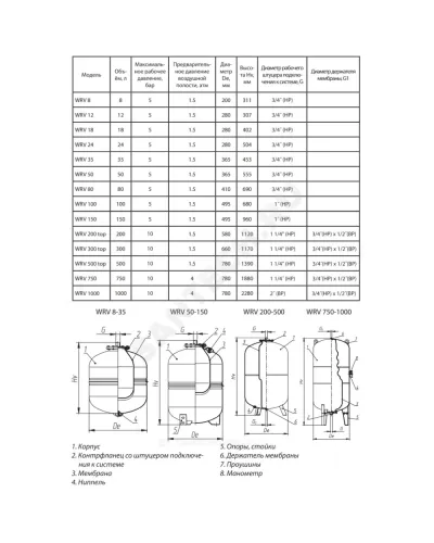 Бак расширительный мембранный для отопления 750 л 10 бар 1 1/4 ВР WRV Wester 0-14-0210