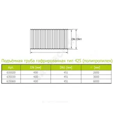Труба РР гофрированная тип 425 Дн 338/300 б/нап L=2,0м подъемная Ostendorf 635020