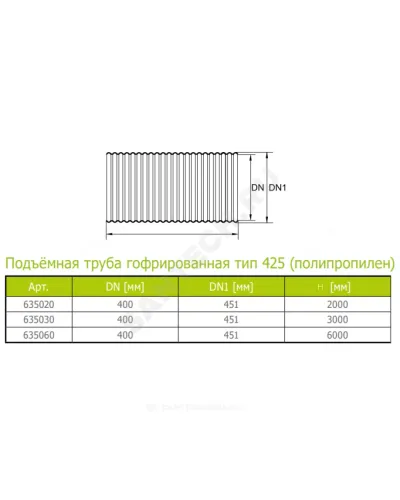 Труба РР гофрированная тип 425 Дн 338/300 б/нап L=2,0м подъемная Ostendorf 635020