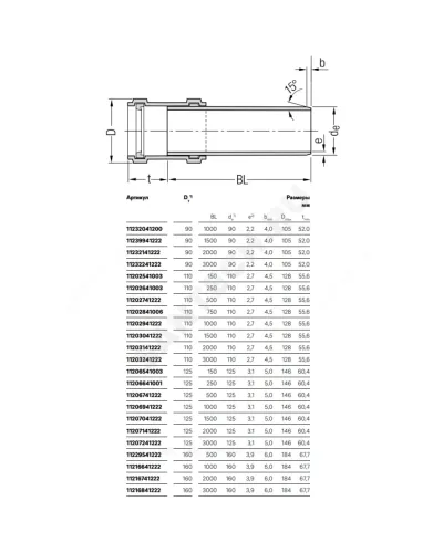 Труба PP-H с раструбом бесшумная белая RAUPIANO PLUS Дн 110х2,7 б/нап L=1,0м в/к Rehau 11202941222 (11202941200)