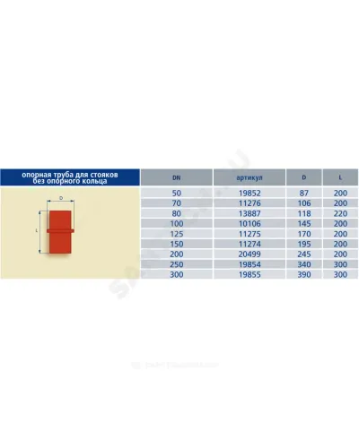 Труба опорная чугун SML Ду 150 для стояка б/растр FP PREIS 11274