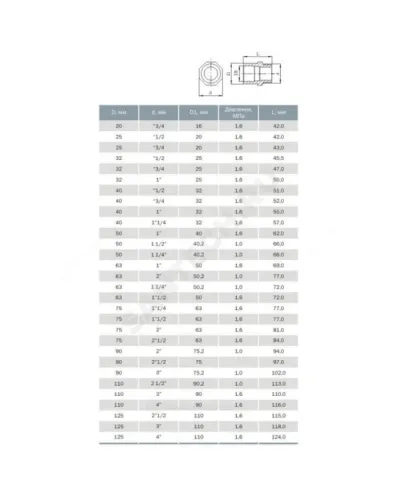 Ниппель НПВХ переходной Дн 110/90х2 1/2 Ру10 НР под клеевое соединение Агригазполимер 206-065