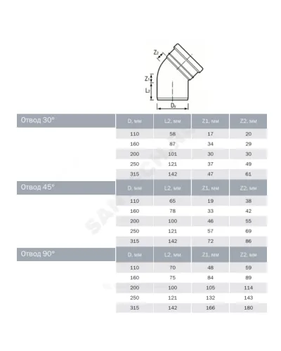 Отвод НПВХ коричневый Дн 110х30гр б/нап в/к Агригазполимер