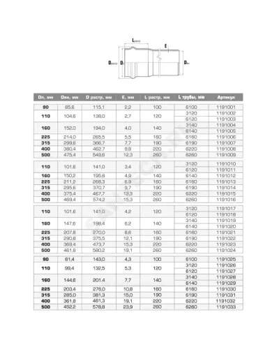 Труба НПВХ SDR21 Дн 160х7,7 Ру12,5 L=6,14м серая напорная раструбная под соединение с уплотнительным кольцом 45С в/к Хемкор 1191029