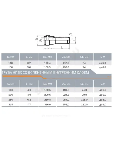Труба НПВХ с раструбом коричневая Дн 160х4,0 б/нап L=1,0м в/к SN4 Агригазполимер