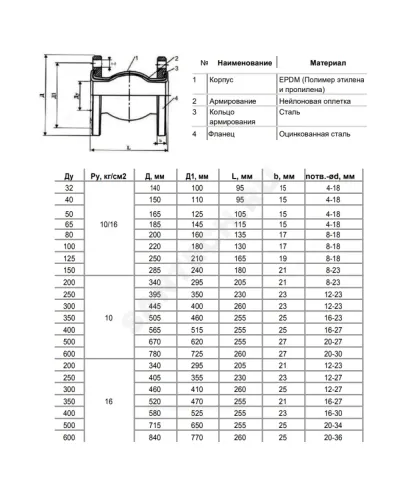 Компенсатор резиновый EPDM Ду 200 Ру10 фл Benarmo
