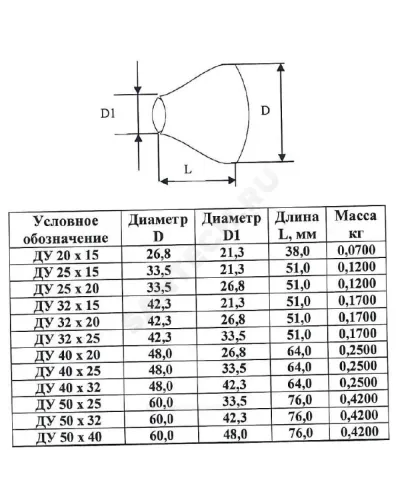 Переход сталь концентрический Дн 33,5х4,0-21,3х3,2 (Ду 25х15) шовный исп 1 ТУ 24.20.40-002-00218182-2017 КАЗ