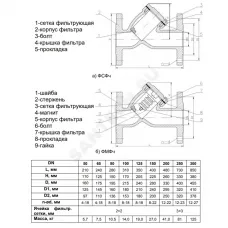 Фильтр сетчатый Y-образный чугун Ду 65 Ру16 Тмакс=90 oC фл ФСч RMCX