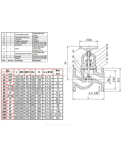 Клапан запорный чугун R3240 Ду 50 Ру16 Тмакс=184 оС фл с маховиком Tecofi R3240-0050