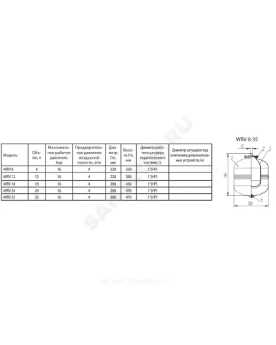 Бак расширительный мембранный 24 л 16 бар 1 НР WRV Wester 2-14-0206