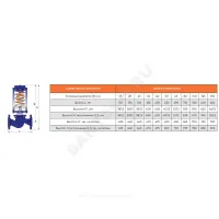 Регулятор давления после себя чугун RDT-T Ду 50 Ру16 фл Рп0.16-1.8 Kvs=25м3/ч Теплосила RDT-T-1.1-50-25