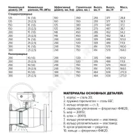 Кран шаровой сталь 11с67п Ду 125 Ру25 фл L=350мм с редуктором FORTECA 183.2.125.025