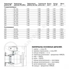 Кран шаровой сталь 11с67п Ду 150 Ру16 фл L=380мм с редуктором FORTECA 183.2.150.016