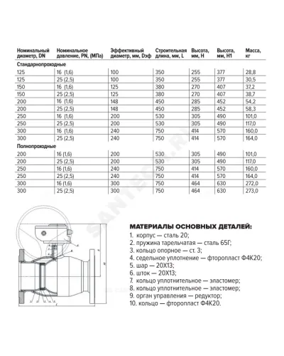 Кран шаровой сталь 11с67п Ду 150 Ру25 фл L=380мм с редуктором FORTECA 183.2.150.025