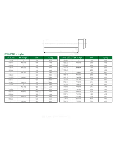 Труба PP-MD с раструбом зелёная KG2000 KG2000EM Дн 500х15,3 б/нап SN10 L=6,0м в/к Ostendorf 771090