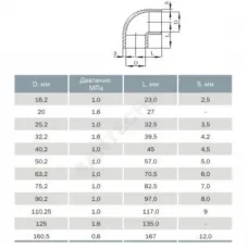 Отвод НПВХ Дн 160х90гр Ру10 под клеевое соединение Агригазполимер 206-027