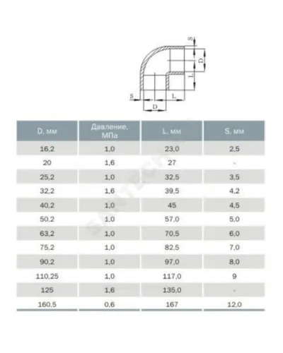 Отвод НПВХ Дн 16х90гр Ру10 под клеевое соединение Агригазполимер 206-018