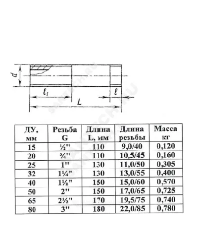 Сгон сталь Ду 20 L=110мм б/комплекта ГОСТ 8969-75 КАЗ