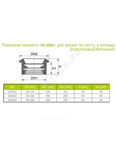 Манжета для врезки в колодец резина in situ Дн 110 Ostendorf 634615