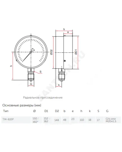 Манометр ТМ-610Р.00 радиальный Дк150мм 0-0,06 МПа кл.1,5 М20х1,5 Росма 00000013400