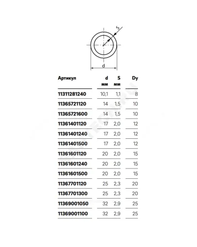 Труба PE-Xa/EVOH красная Дн 20х2,0 Ру6 Тмакс=95C бухта 500м RAUTHERM S Rehau 11361601500