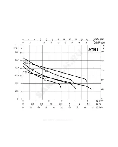 Станция насосная ACTIVE J 82 M DAB 102690010