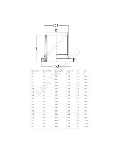 Втулка спигот ПЭ100 под фланец Дн 110 (D1 125мм) Ру10 SDR17