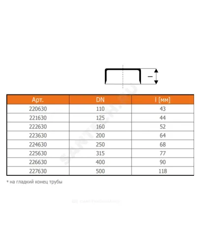 Крышка НПВХ коричневая Дн 500 б/нап на гладкий конец трубы KGK Ostendorf 227630