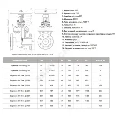 Задвижка клиновая сталь газ 30с15нж Ду 50 Ру40 фл МЗТА