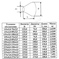 Переход сталь концентрический Дн 133х5,0-76х3,5 (Ду 125х65) бесшовный ГОСТ 17378-2001 КАЗ
