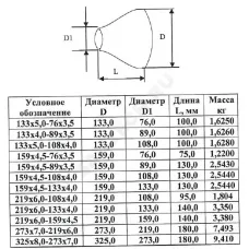 Переход сталь концентрический Дн 133х4,0-89х3,5 (Ду 125х80) бесшовный ГОСТ 17378-2001 КАЗ