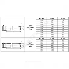 Труба PP-B с раструбом коричневая Дн 110х3,4 б/нап SN4 L=0,5м в/к VALFEX 301100050