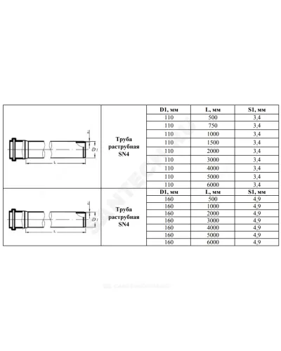 Труба PP-B с раструбом коричневая Дн 110х3,4 б/нап SN4 L=0,5м в/к VALFEX 301100050