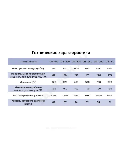 Вентилятор крышный центробежный сталь оц ERA PRO ERF 220