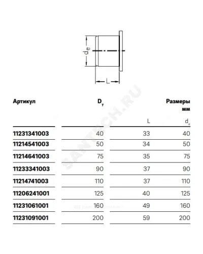 Заглушка PP-H бесшумная белая Дн 50 б/нап Rehau 11214541003 (11214541001,11214541002)