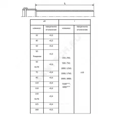 Труба PP-H с раструбом серая Дн 110х2,7 б/нап L=0,25м в/к RTP (РосТурПласт) 11180