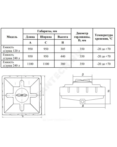 Бак для душа 120 л черный 950х950х305 Акватек 0-16-2590